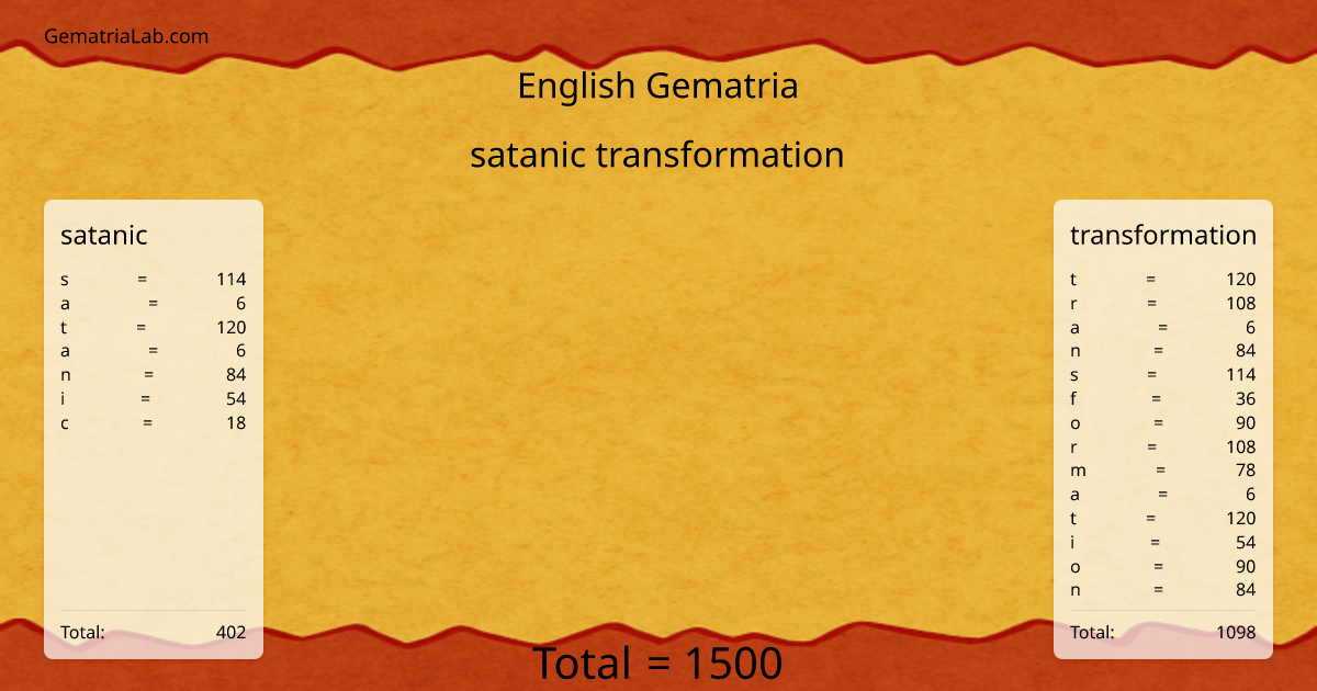 satanic transformation in english Gematria